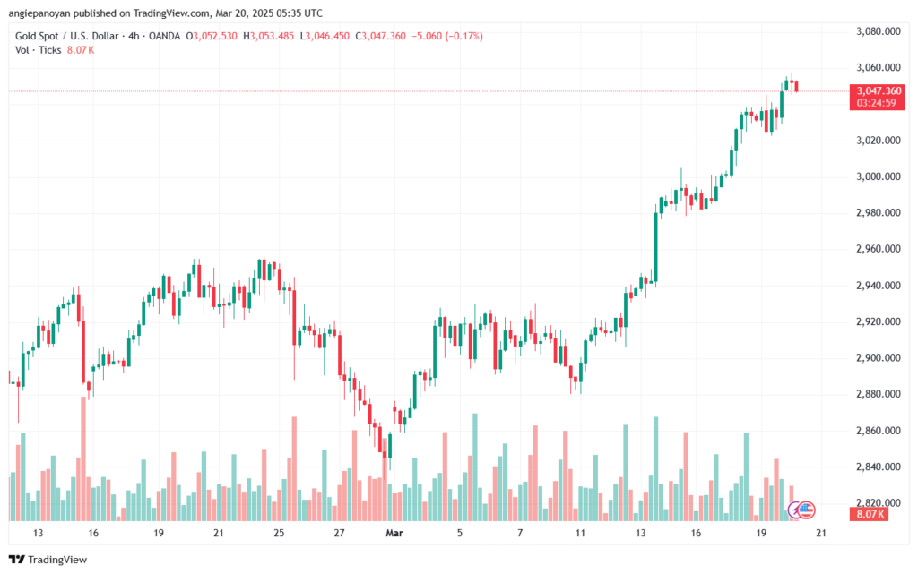تحليل الذهب-XAUUSD-20-3-2025