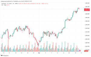 تحليل الذهب-XAUUSD-20-3-2025