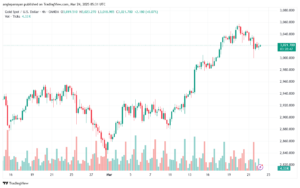 تحليل الذهب-XAUUSD-24-3-2025