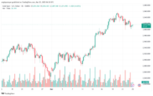 تحليل الذهب-XAUUSD-25-3-2025