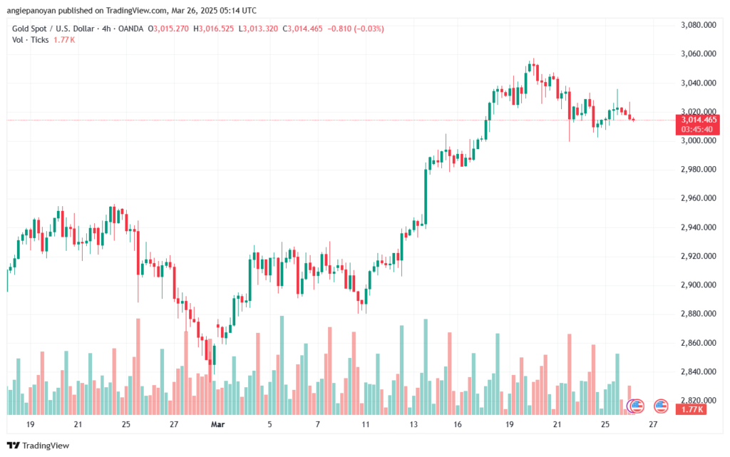 تحليل الذهب-XAUUSD-26-3-2025