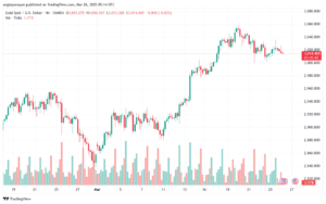 تحليل الذهب-XAUUSD-26-3-2025