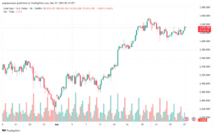 تحليل الذهب-XAUUSD-27-3-2025