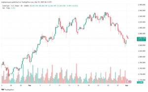 تحليل الذهب-XAUUSD-3-3-2025