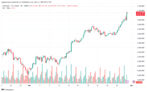تحليل الذهب-XAUUSD-31-3-2025