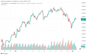 تحليل الذهب-XAUUSD-4-3-2025