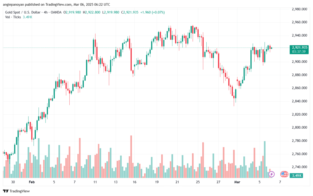 تحليل الذهب-XAUUSD-6-3-2025