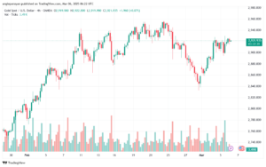 تحليل الذهب-XAUUSD-6-3-2025