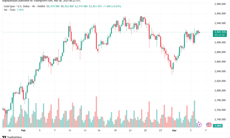 تحليل الذهب-XAUUSD-6-3-2025