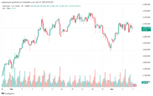 تحليل الذهب-XAUUSD-7-3-2025