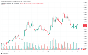 تحليل الغاز الطبيعي NATURAL GAS 17-3-2025