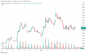 تحليل الغاز الطبيعي NATURAL GAS 19-3-2025