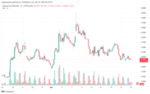 تحليل الغاز الطبيعي NATURAL GAS 25-3-2025