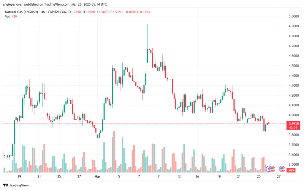 تحليل الغاز الطبيعي NATURAL GAS 26-3-2025