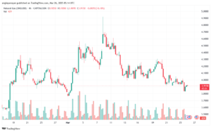 تحليل الغاز الطبيعي NATURAL GAS 26-3-2025
