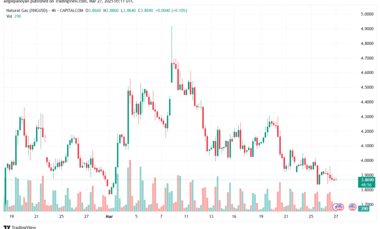 تحليل الغاز الطبيعي NATURAL GAS 27-3-2025