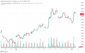 تحليل الغاز الطبيعي NATURAL GAS 4-2-2025