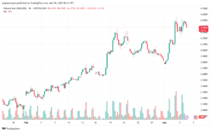 تحليل الغاز الطبيعي NATURAL GAS 6-2-2025