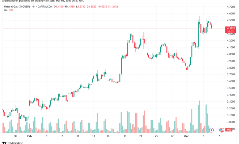 تحليل الغاز الطبيعي NATURAL GAS 6-2-2025