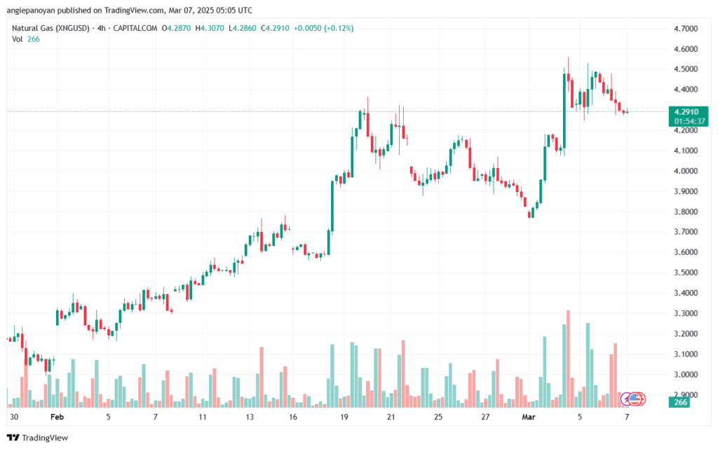 تحليل الغاز الطبيعي NATURAL GAS 7-2-2025