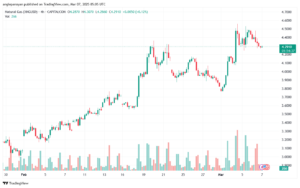 تحليل الغاز الطبيعي NATURAL GAS 7-2-2025