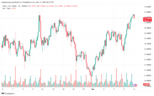 تحليل الفضة 13-3-2025 SILVER XAGUSD