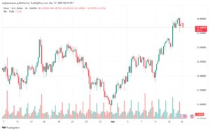 تحليل الفضة 17-3-2025 SILVER XAGUSD