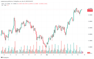 تحليل الفضة 18-3-2025 SILVER XAGUSD