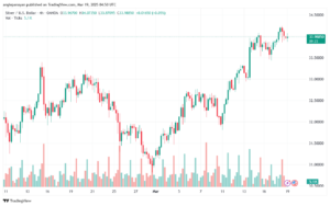 تحليل الفضة 19-3-2025 SILVER XAGUSD