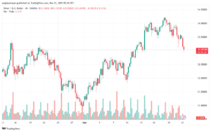 تحليل الفضة 21-3-2025 SILVER XAGUSD