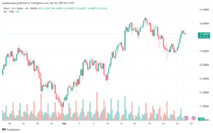 تحليل الفضة 26-3-2025 SILVER XAGUSD