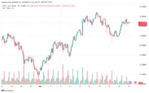 تحليل الفضة 27-3-2025 SILVER XAGUSD