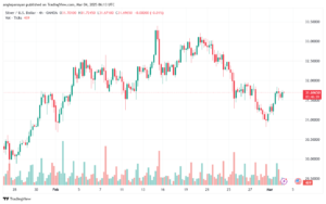تحليل الفضة 4-3-2025 SILVER XAGUSD