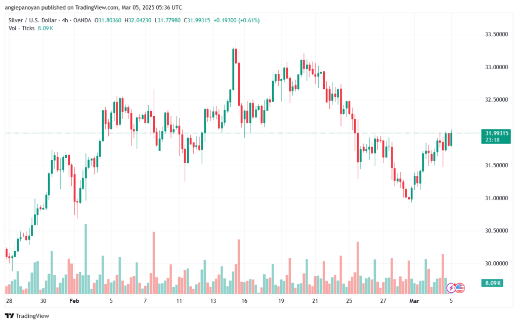 تحليل الفضة 5-3-2025 SILVER XAGUSD