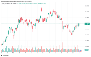 تحليل الفضة 5-3-2025 SILVER XAGUSD
