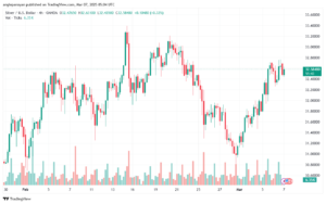 تحليل الفضة7-3-2025 SILVER XAGUSD