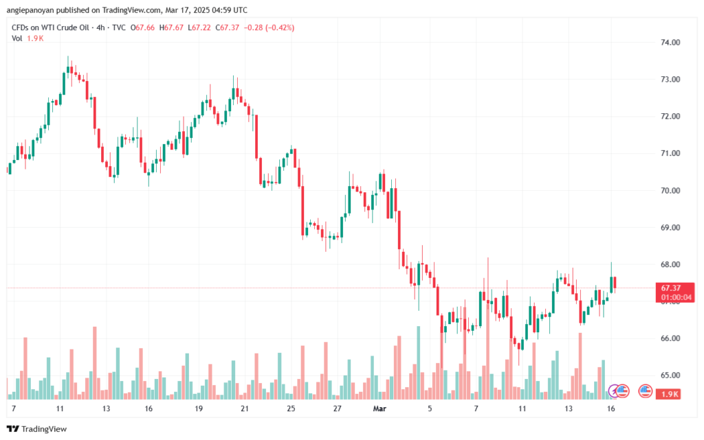 تحليل النفط CRUDE OIL -17-3-2025
