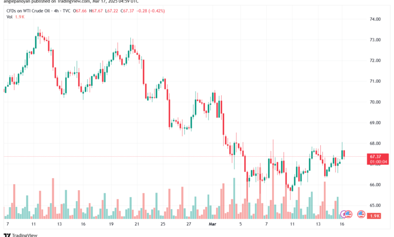 تحليل النفط CRUDE OIL -17-3-2025