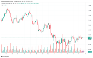 تحليل النفط CRUDE OIL -18-3-2025
