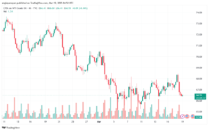 تحليل النفط CRUDE OIL -19-3-2025