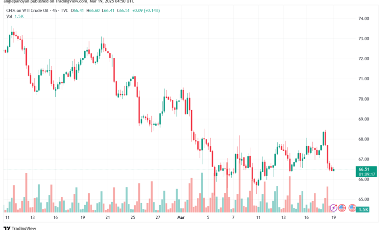 تحليل النفط CRUDE OIL -19-3-2025