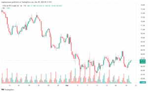تحليل النفط CRUDE OIL -20-3-2025