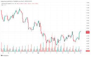 تحليل النفط CRUDE OIL -21-3-2025