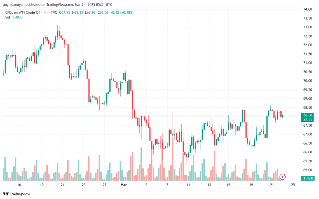 تحليل النفط CRUDE OIL -24-3-2025