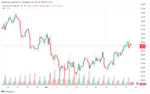 تحليل النفط CRUDE OIL -26-3-2025