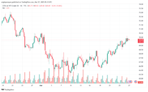 تحليل النفط CRUDE OIL -27-3-2025