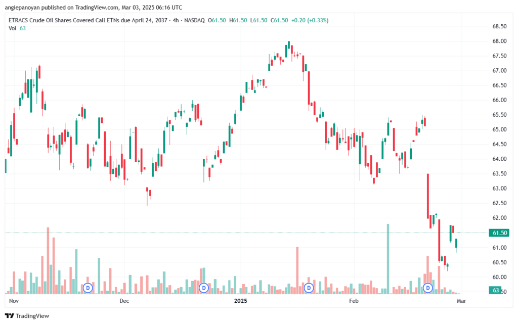 تحليل النفط CRUDE OIL -3-3-2025