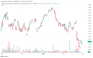 تحليل النفط CRUDE OIL -3-3-2025