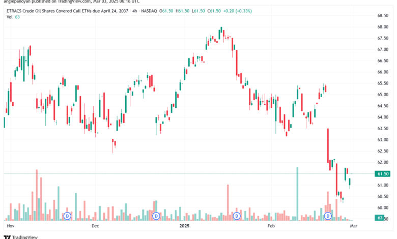 تحليل النفط CRUDE OIL -3-3-2025