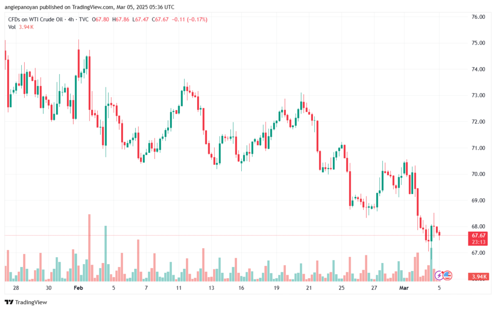 تحليل النفط CRUDE OIL -5-3-2025
